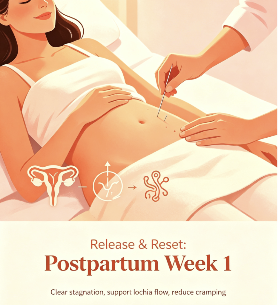 acupuncture for pregnancy recovery
week 1- clear clots and stagnation